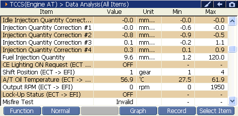 2000 RPM preview